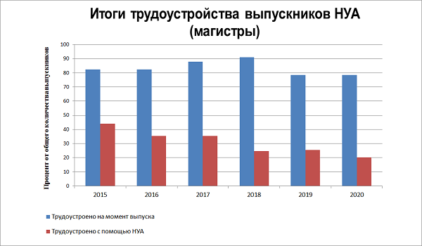 Itogi_trudoystroystva_2020